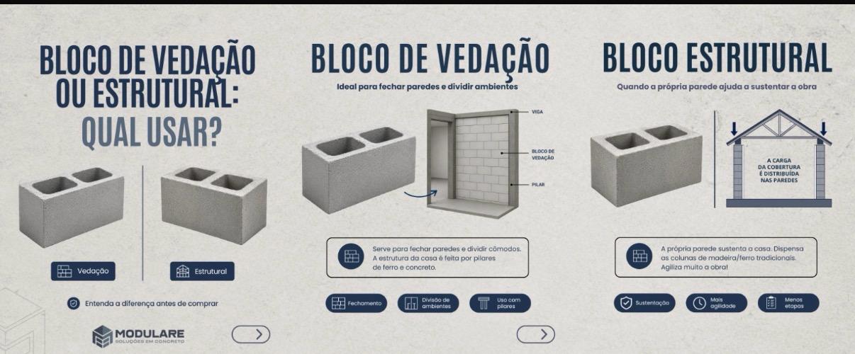 Bloco de vedação de concreto Modulare Rondonópolis